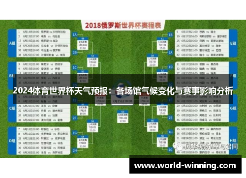 2024体育世界杯天气预报：各场馆气候变化与赛事影响分析