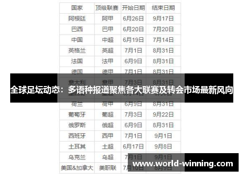 全球足坛动态：多语种报道聚焦各大联赛及转会市场最新风向