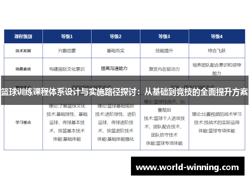 篮球训练课程体系设计与实施路径探讨：从基础到竞技的全面提升方案