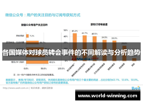 各国媒体对球员转会事件的不同解读与分析趋势