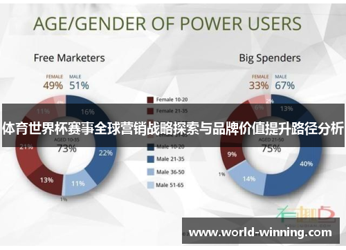 体育世界杯赛事全球营销战略探索与品牌价值提升路径分析