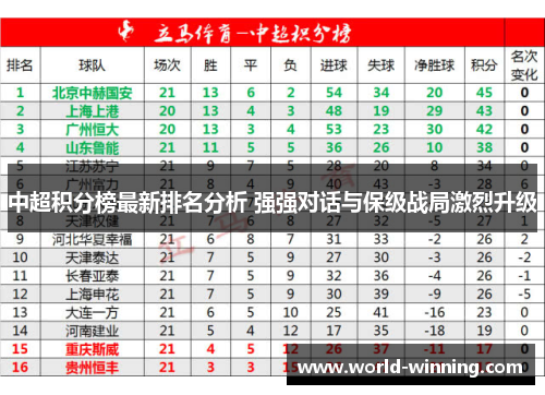 中超积分榜最新排名分析 强强对话与保级战局激烈升级