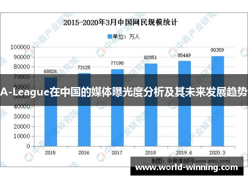 A-League在中国的媒体曝光度分析及其未来发展趋势