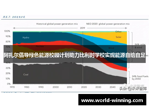 阿扎尔倡导绿色能源校园计划助力比利时学校实现能源自给自足