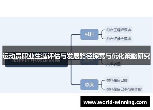 运动员职业生涯评估与发展路径探索与优化策略研究