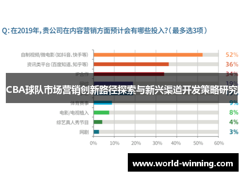 CBA球队市场营销创新路径探索与新兴渠道开发策略研究