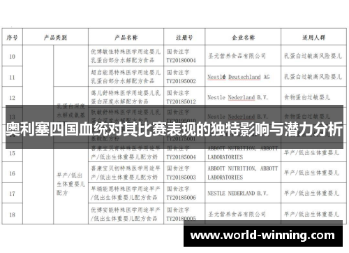 奥利塞四国血统对其比赛表现的独特影响与潜力分析