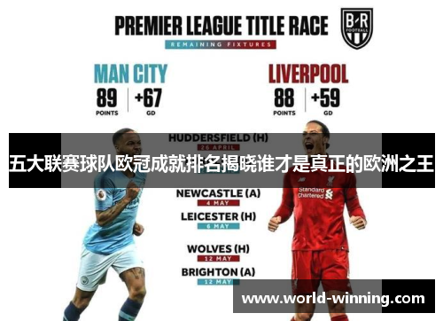 五大联赛球队欧冠成就排名揭晓谁才是真正的欧洲之王