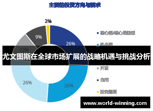 尤文图斯在全球市场扩展的战略机遇与挑战分析