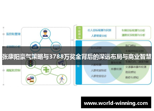 张康阳豪气策略与3788万奖金背后的深远布局与商业智慧