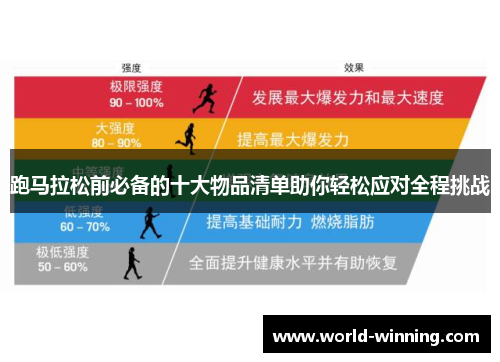 跑马拉松前必备的十大物品清单助你轻松应对全程挑战