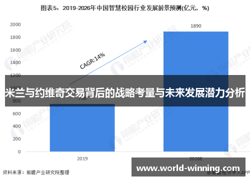 米兰与约维奇交易背后的战略考量与未来发展潜力分析