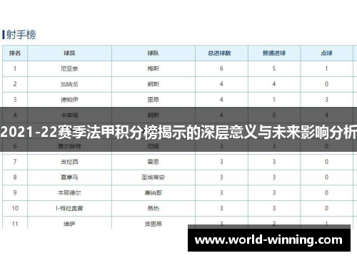 2021-22赛季法甲积分榜揭示的深层意义与未来影响分析