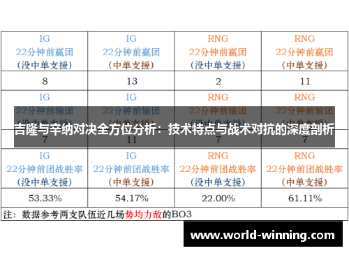 吉隆与辛纳对决全方位分析：技术特点与战术对抗的深度剖析
