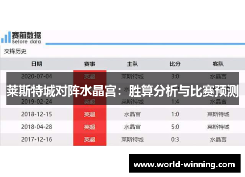 莱斯特城对阵水晶宫：胜算分析与比赛预测