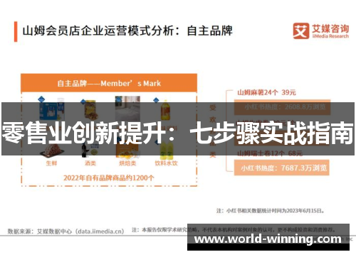 零售业创新提升：七步骤实战指南