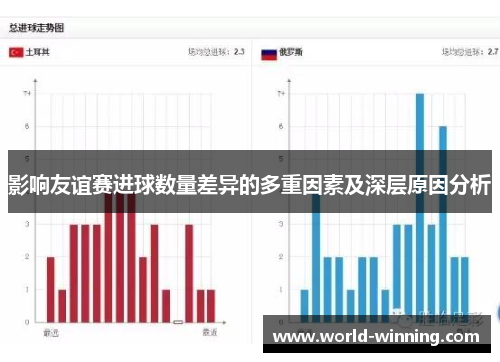 影响友谊赛进球数量差异的多重因素及深层原因分析
