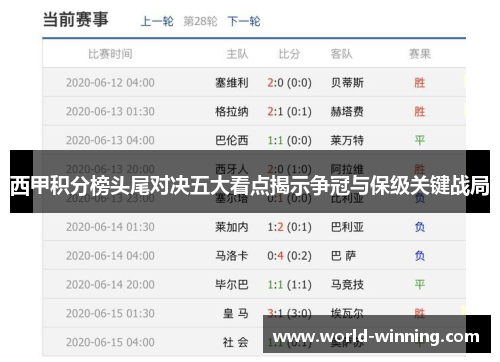 西甲积分榜头尾对决五大看点揭示争冠与保级关键战局